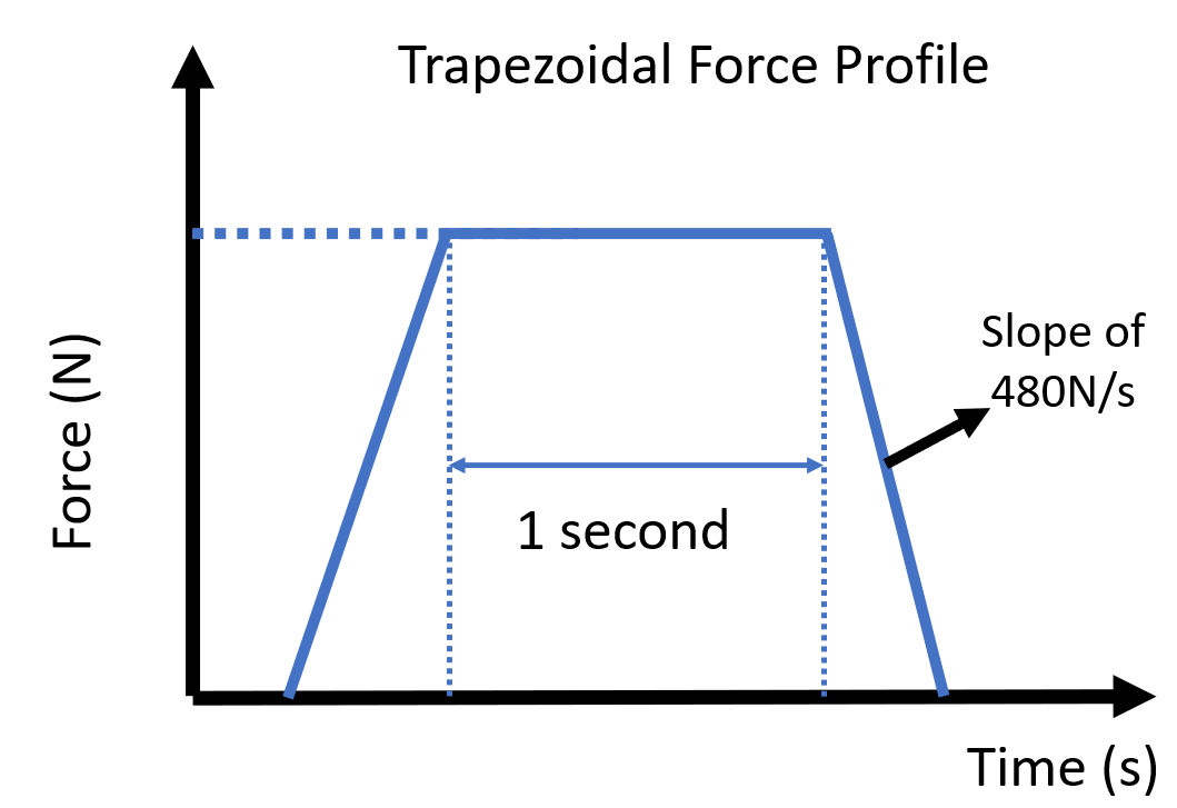 trap_force_profile_2.png