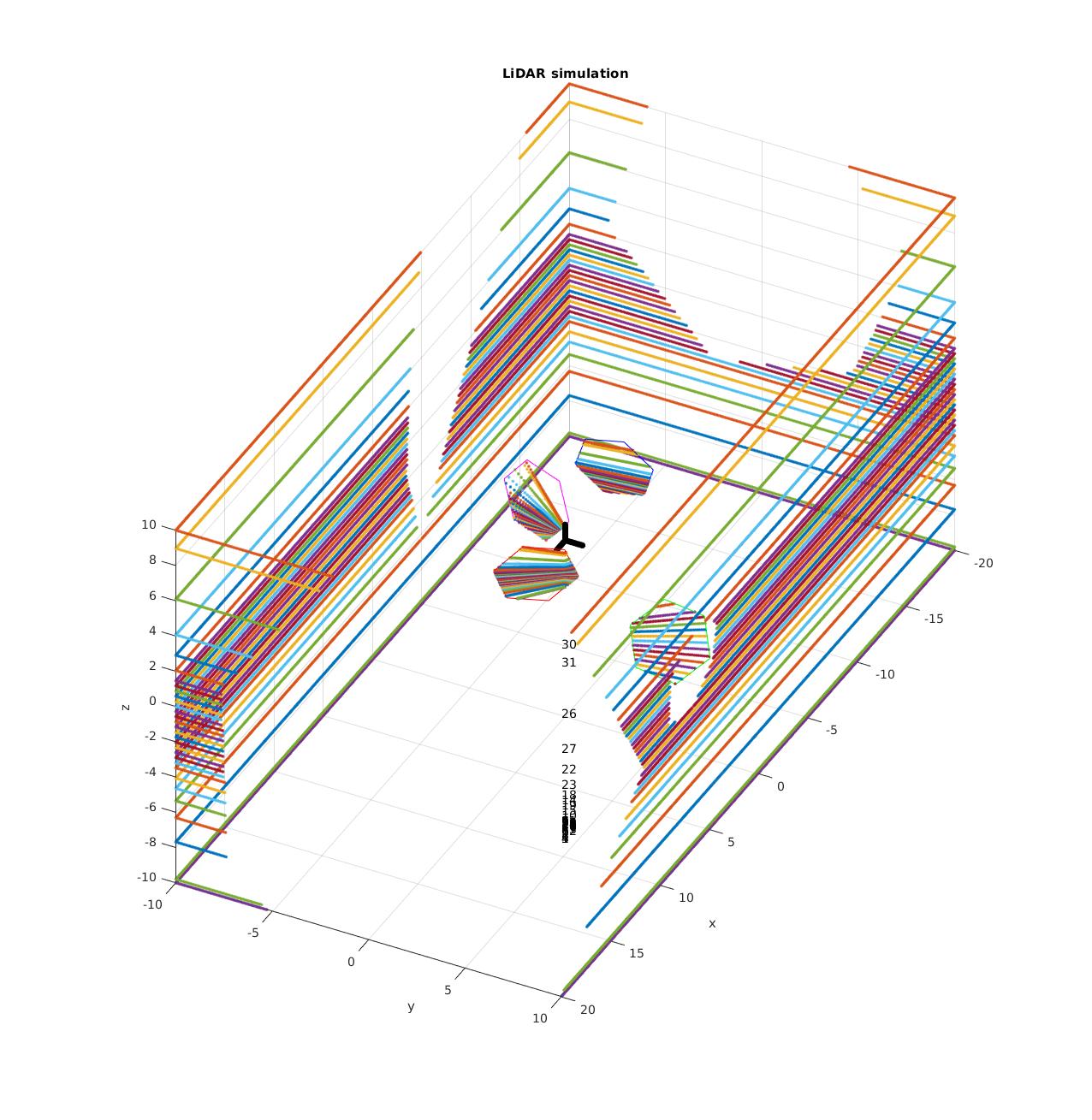 LiDAR_simulation.jpg