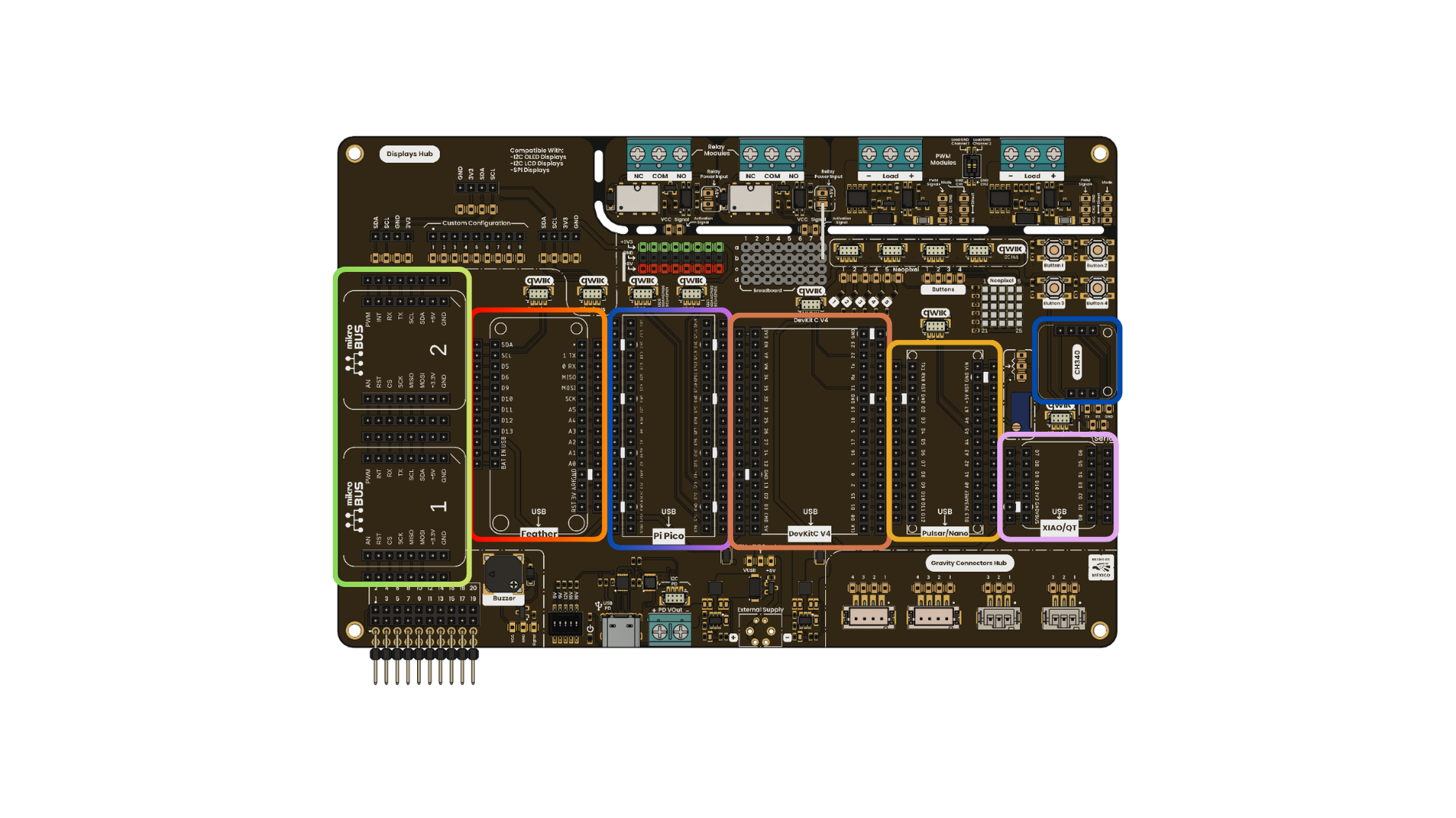 Development Board