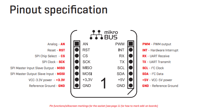 mikroBUS pinout specification