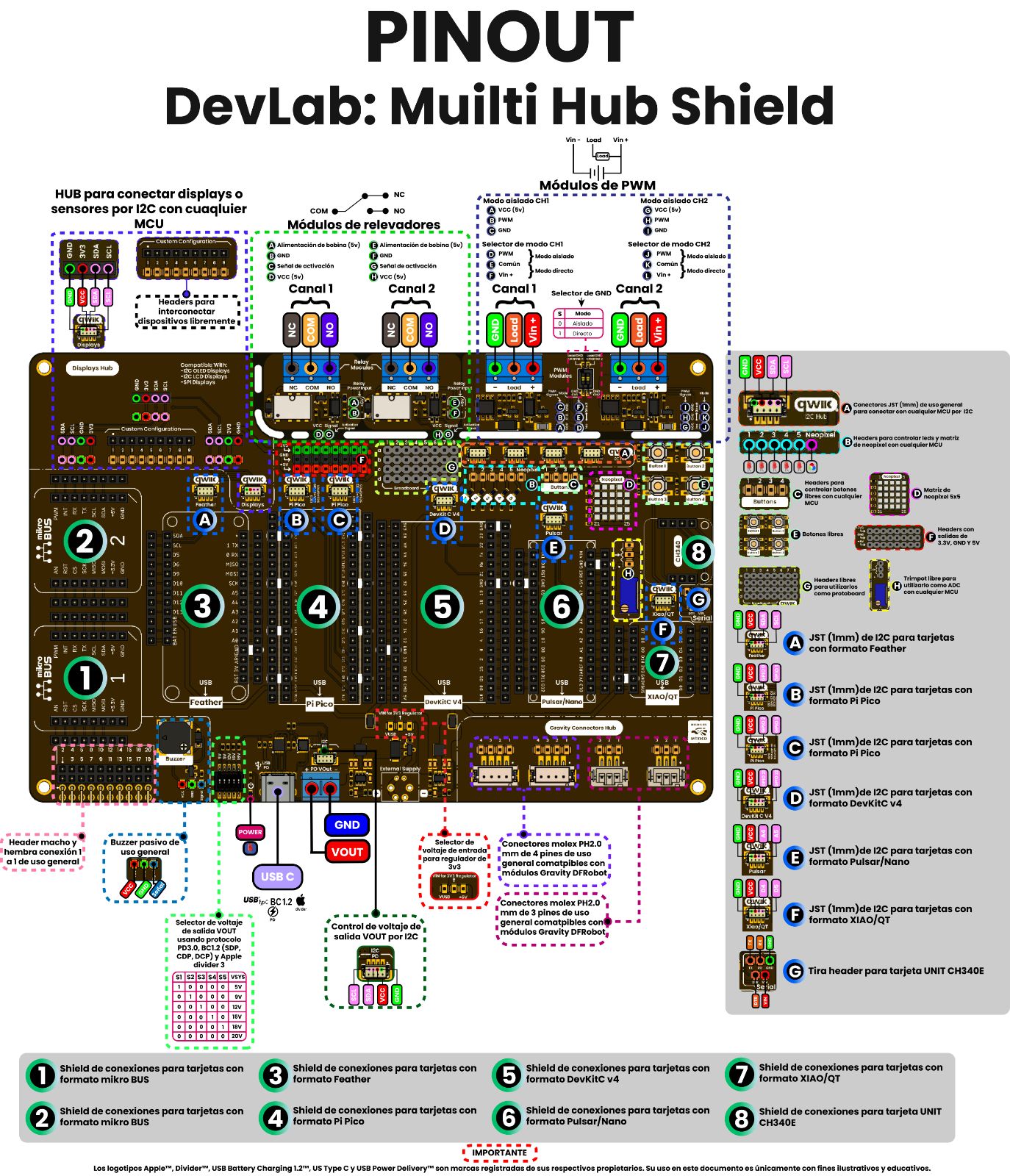 UNIT Pulsar C6 pinout diagram