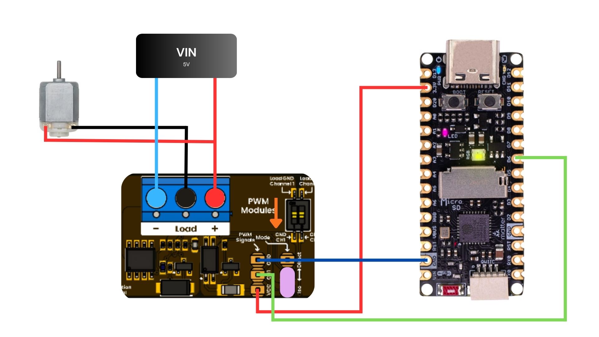 Development Board
