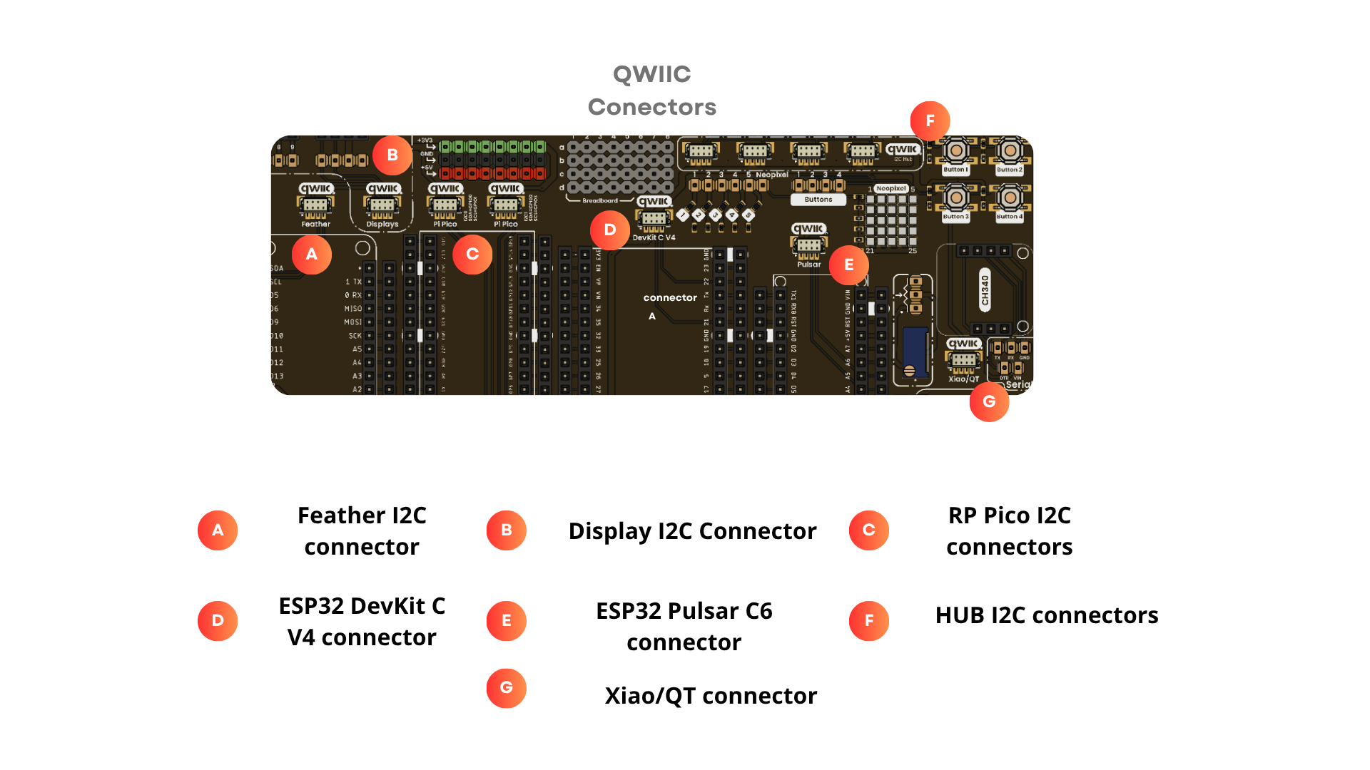 DevLab, Grove, QWIIC, and STEMMA pinout