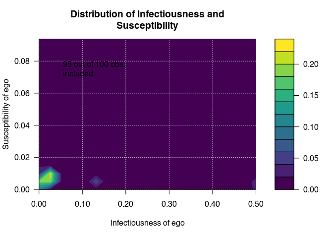 plot_infectsuscept-1.png