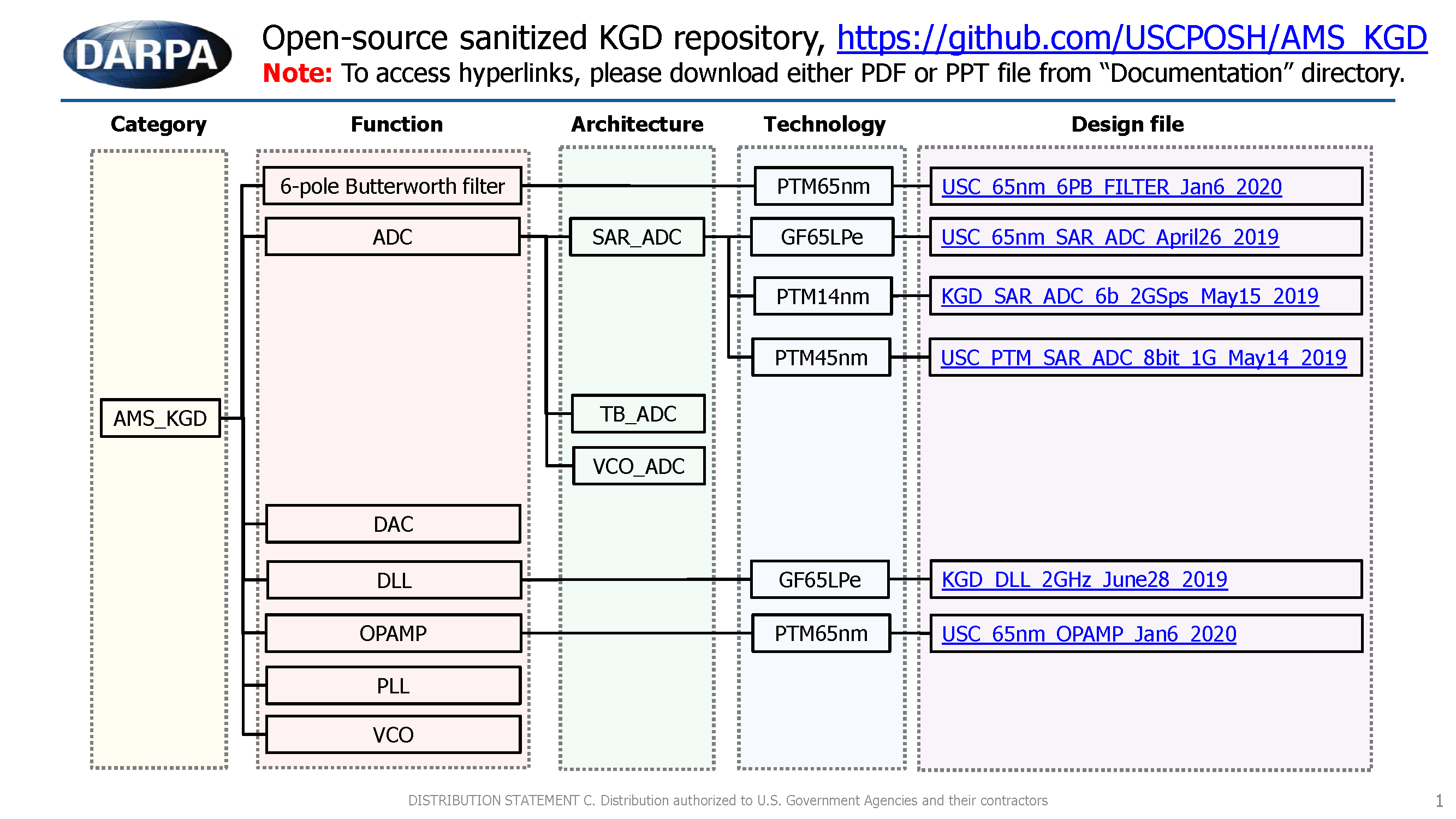 schema_AMS_KGD.png