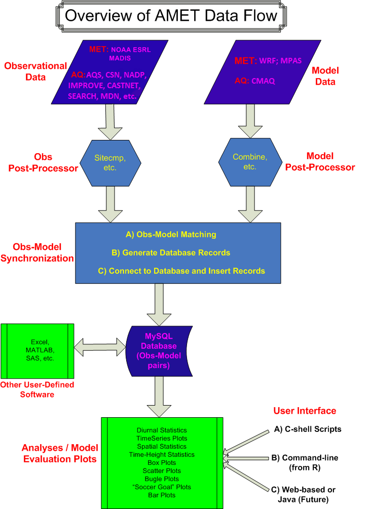 AMET_Flow_Diagram.png