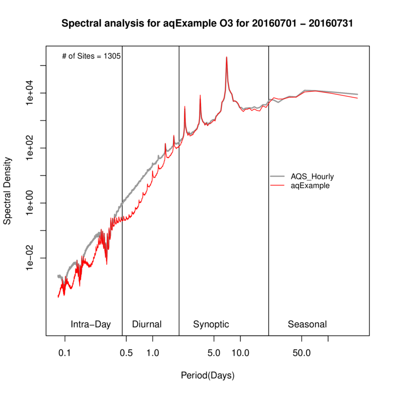 aqExample_O3_1_spectrum.png