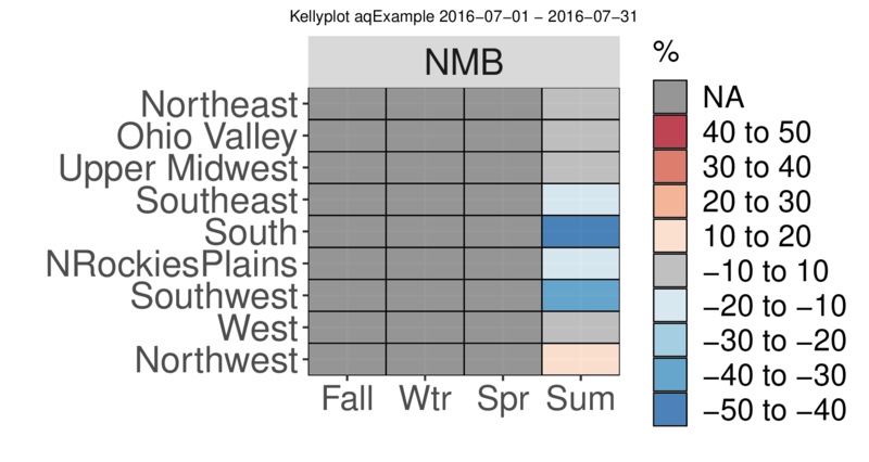 aqExample_PM_TOT_1_Kellyplot_NMB.png