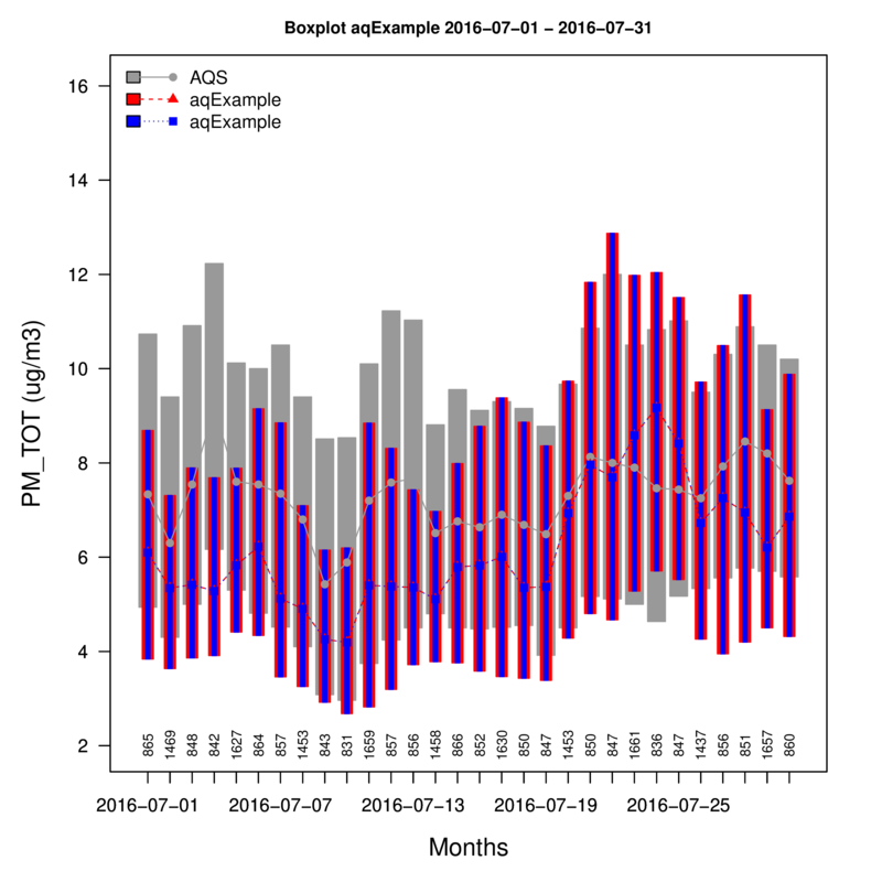 aqExample_PM_TOT_1_boxplot_all.png