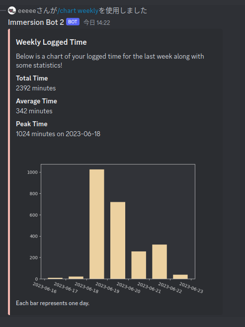 chart weekly command image