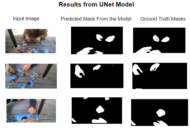 unet_model_results.png