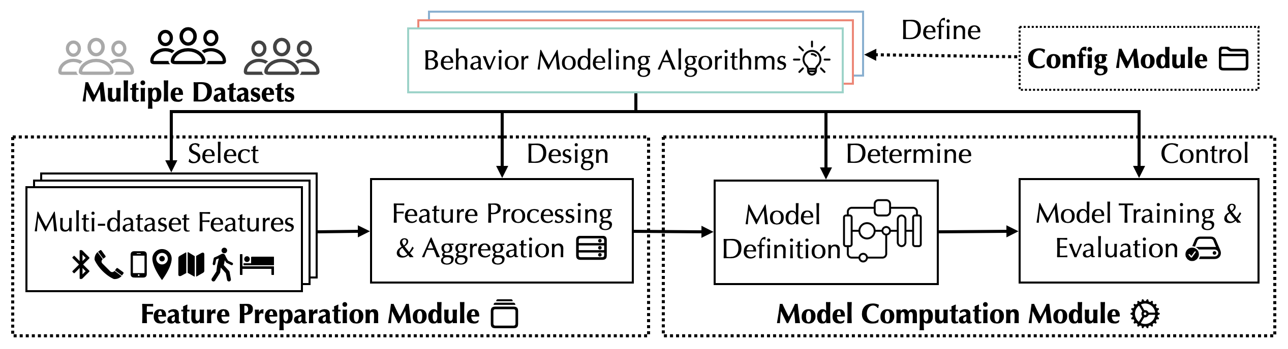 platform_design.png