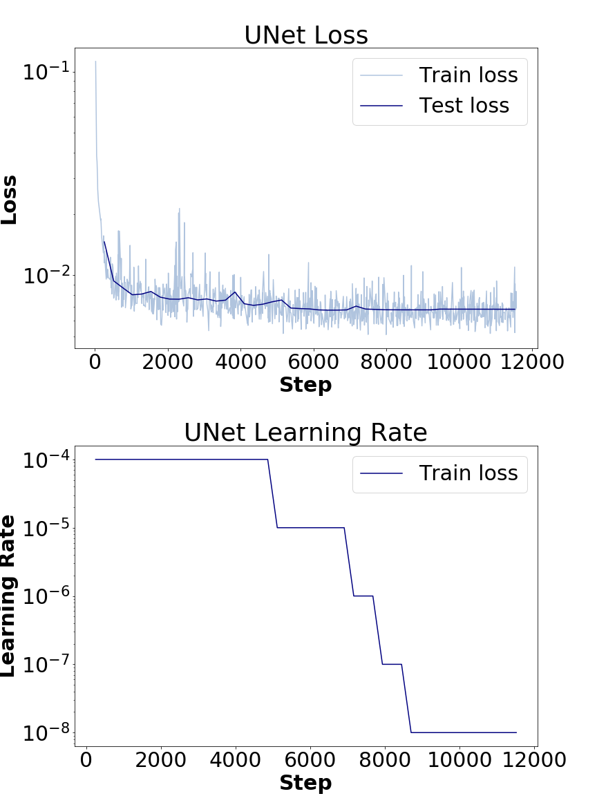 unet_results.png