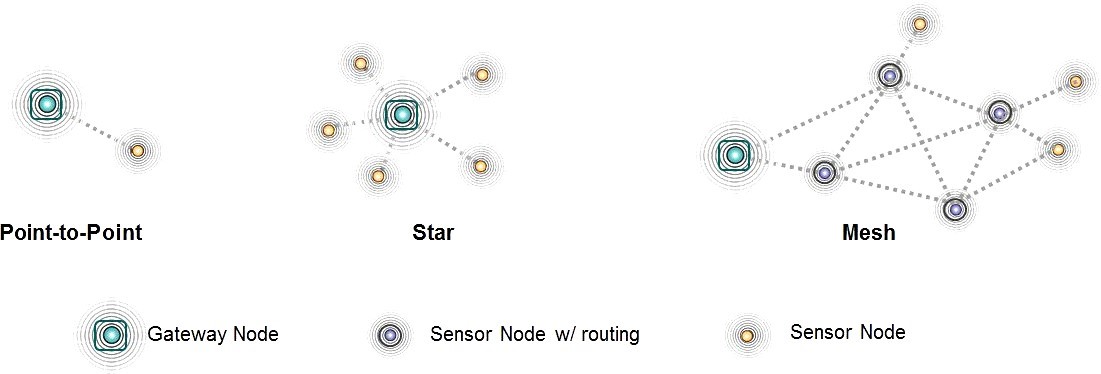 CommunicationTopology.jpg