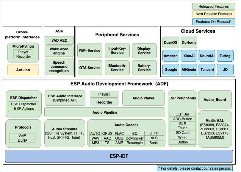 adf_block_diagram.png