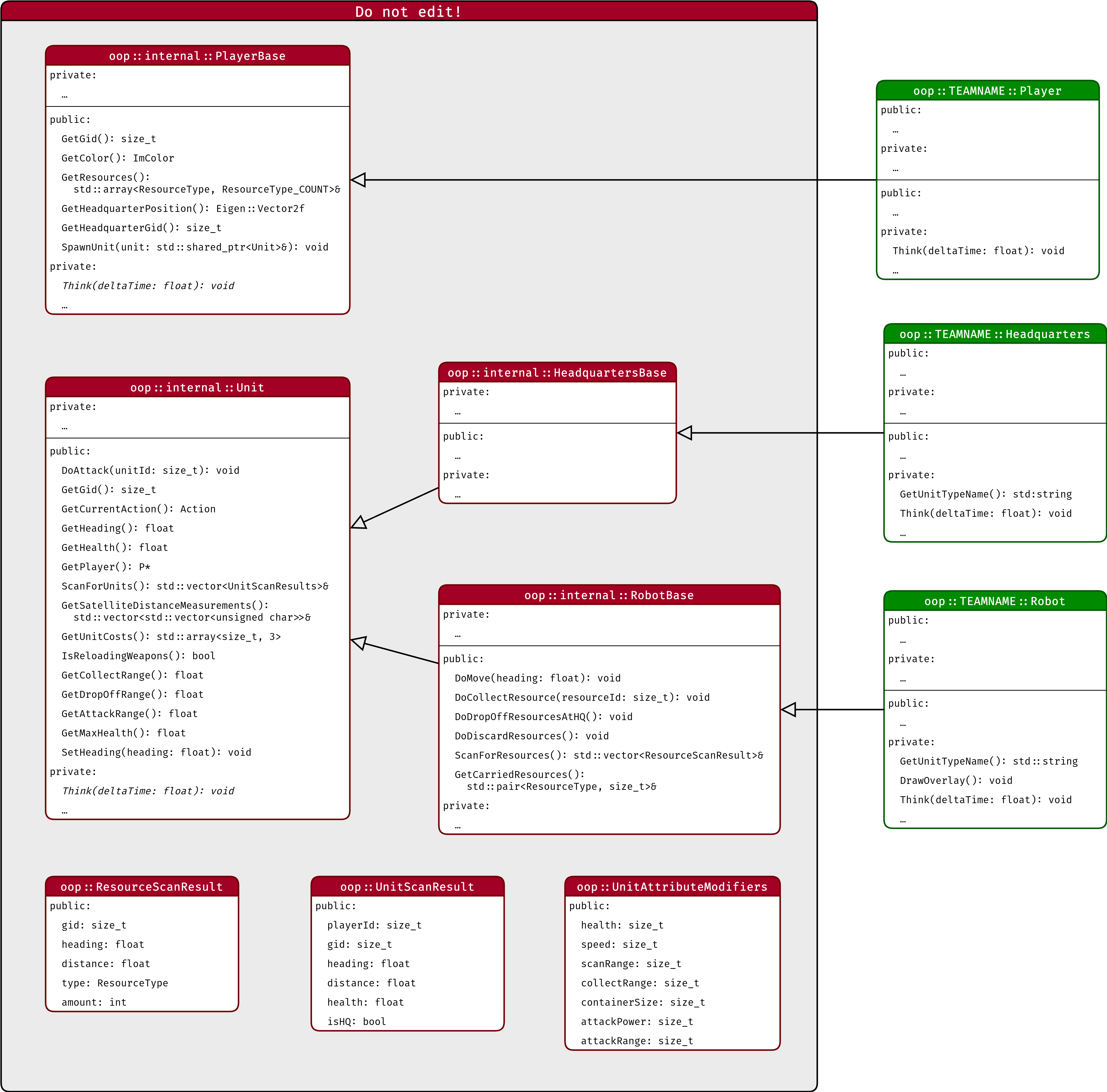 Overview of the important classes