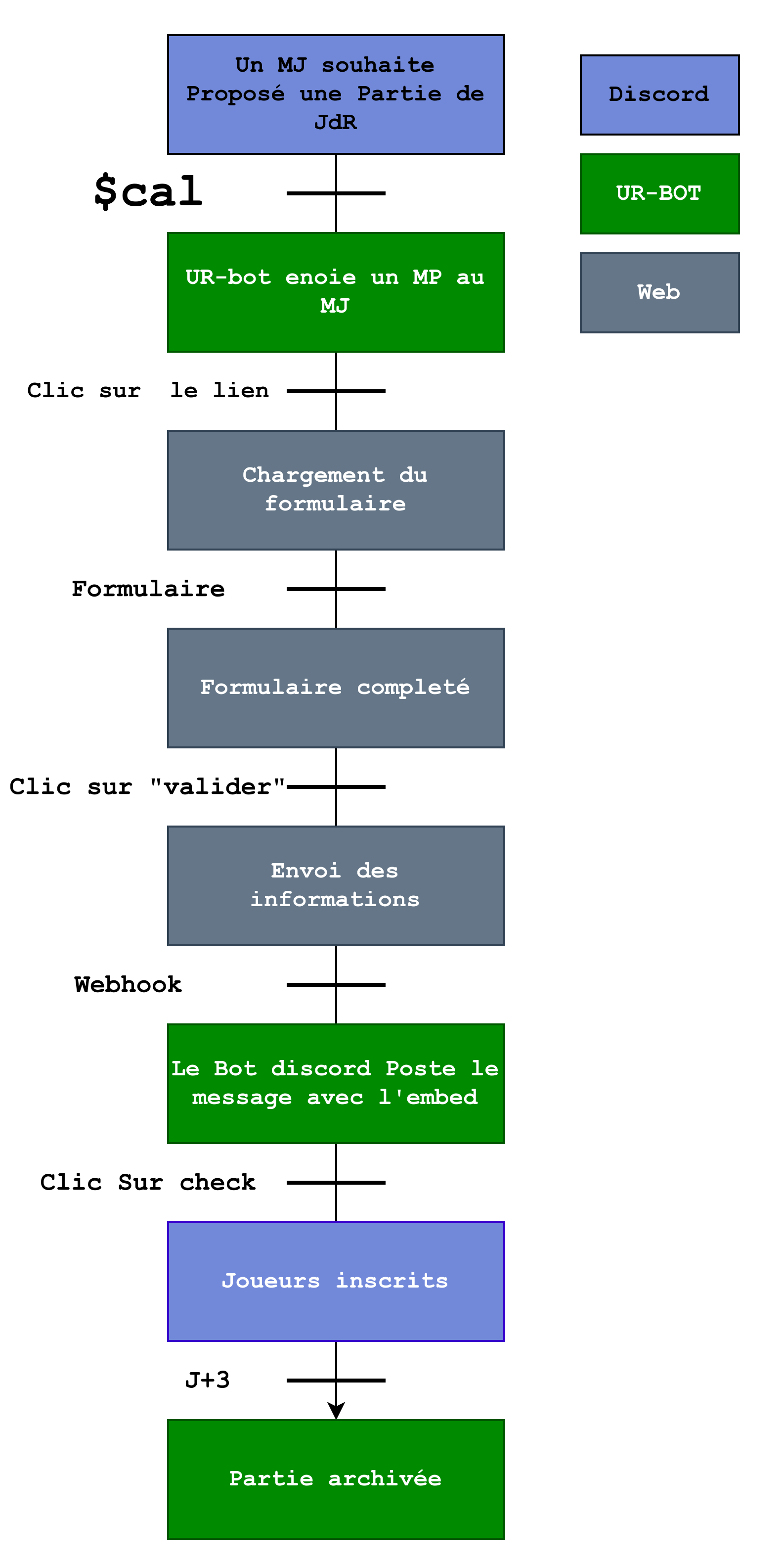 Grafcet_Planning_Simple.png