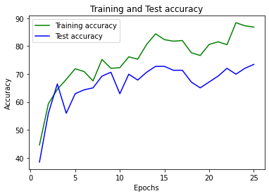 graph_balanced_medium_dataset.png