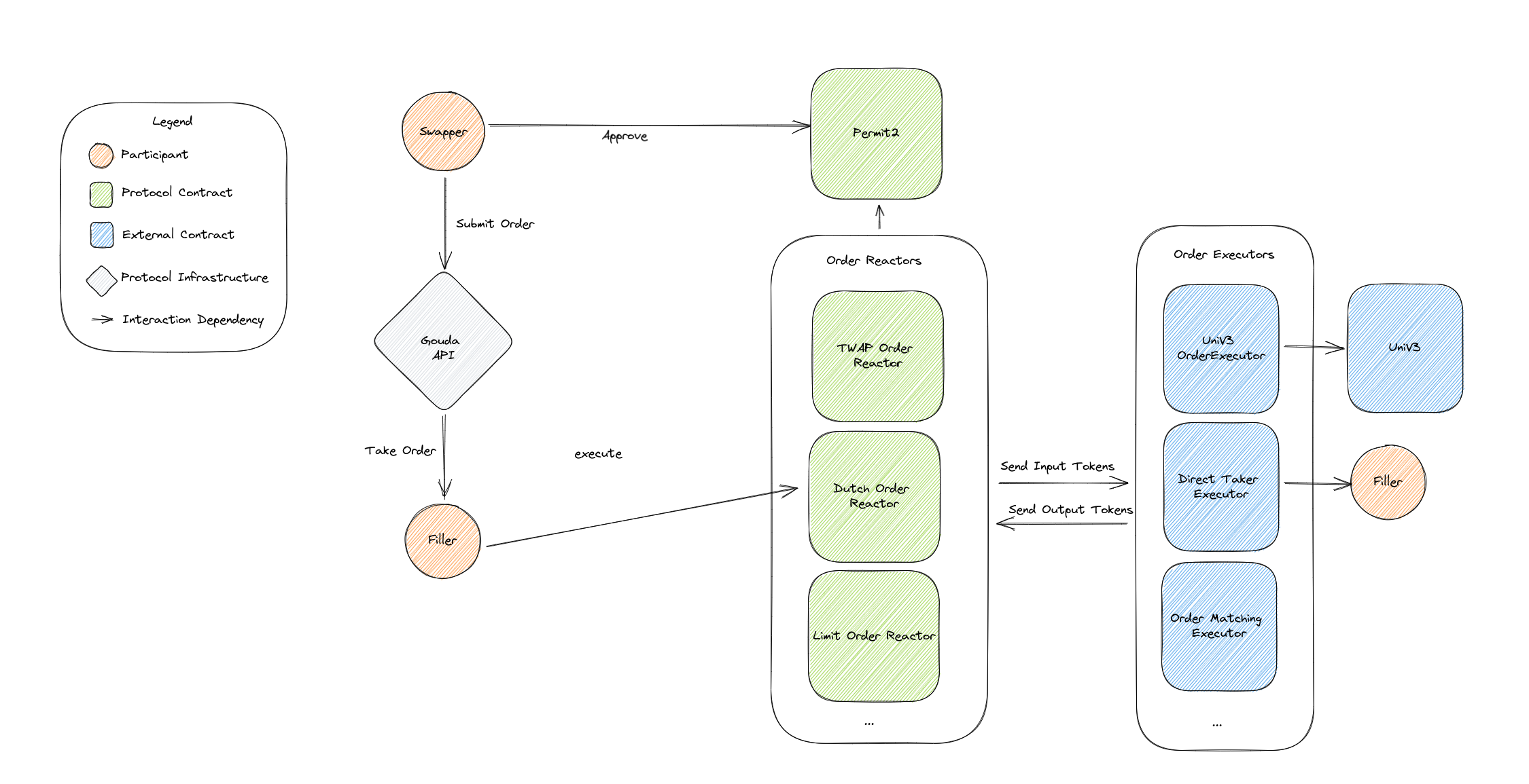 uniswapx-architecture.png