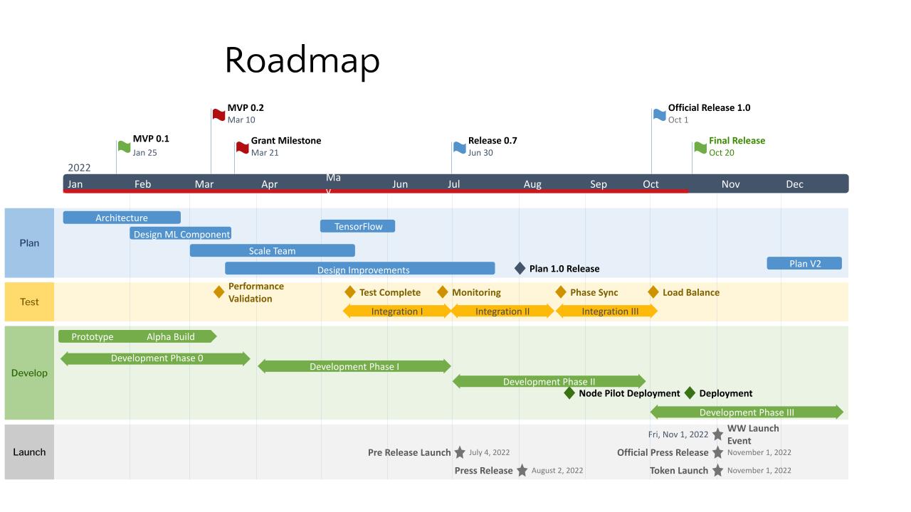 Roadmap