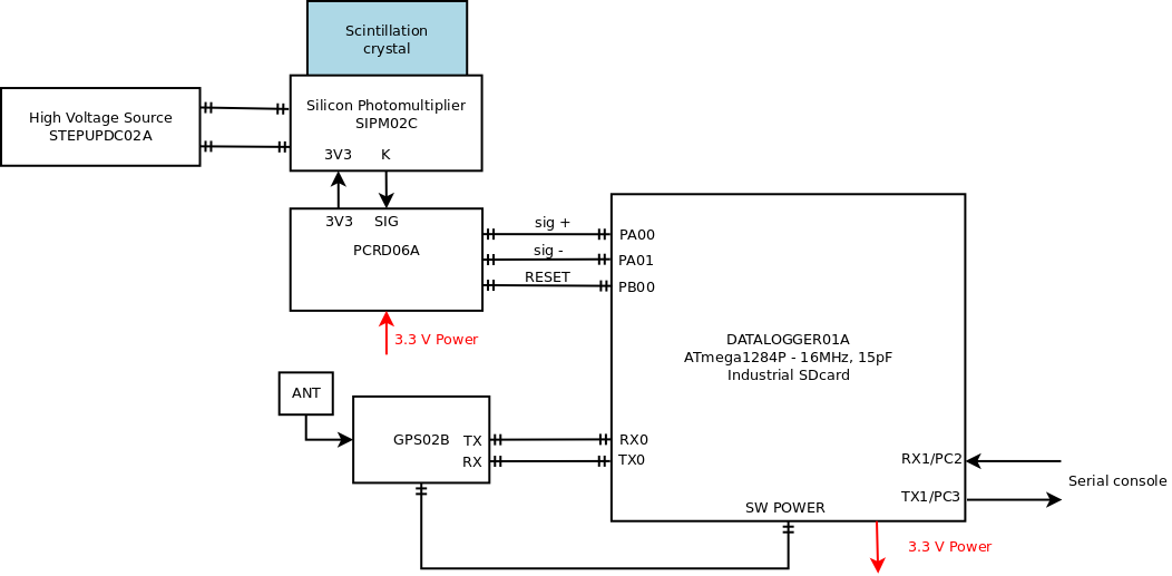 AIRDOSC01B_block.png