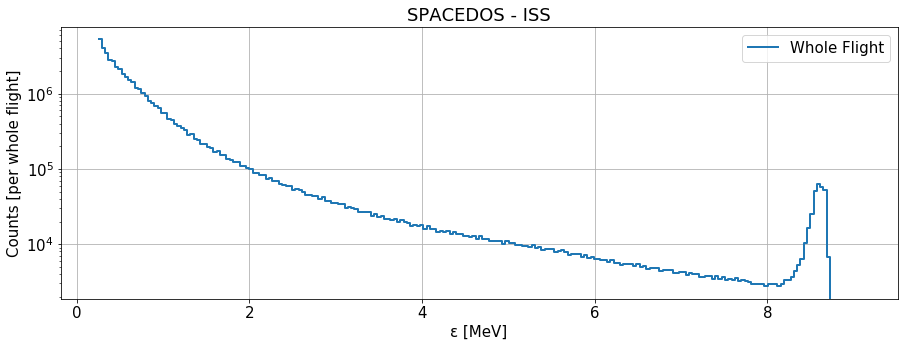 iss_flight_spectra.png