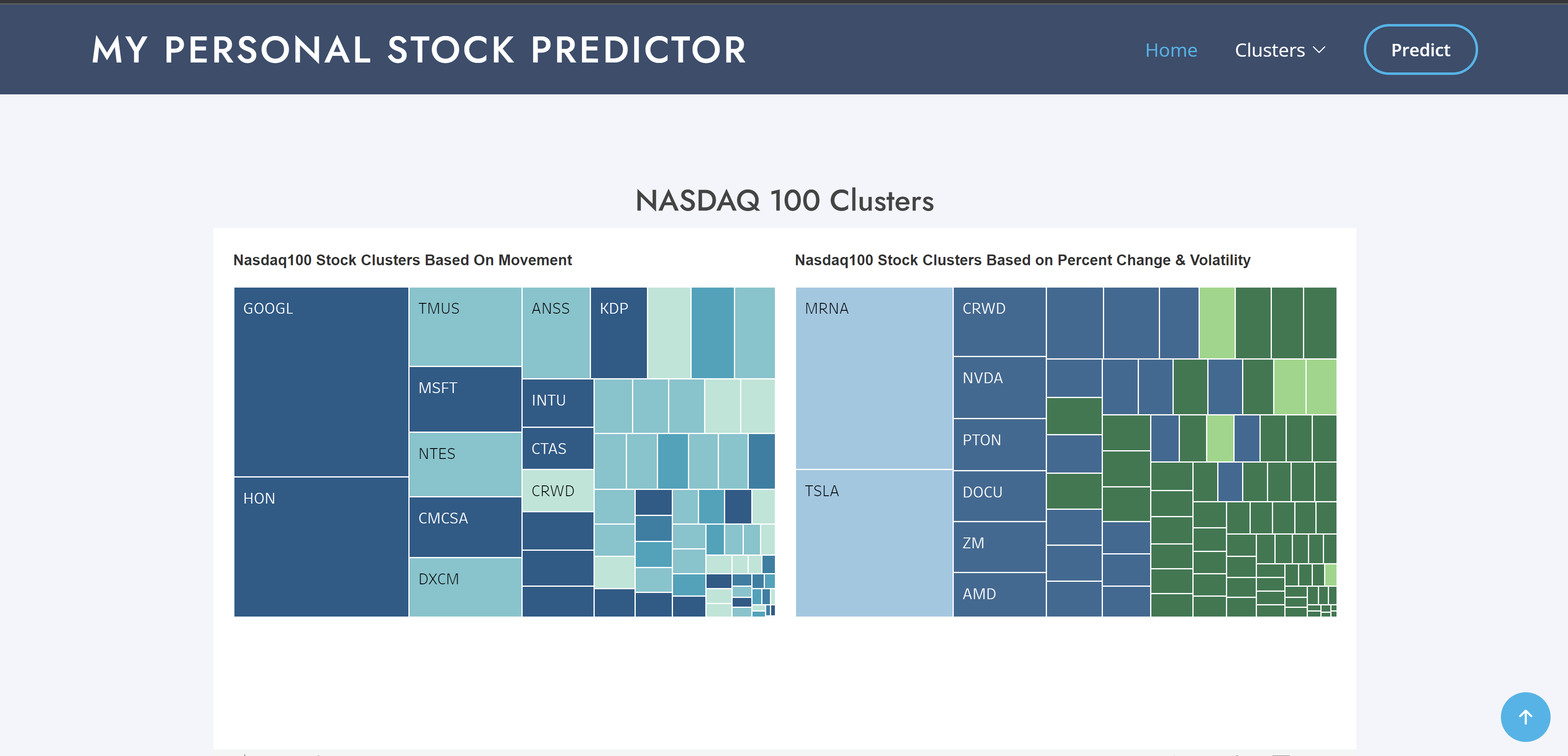 Nasdaq100Tab.png