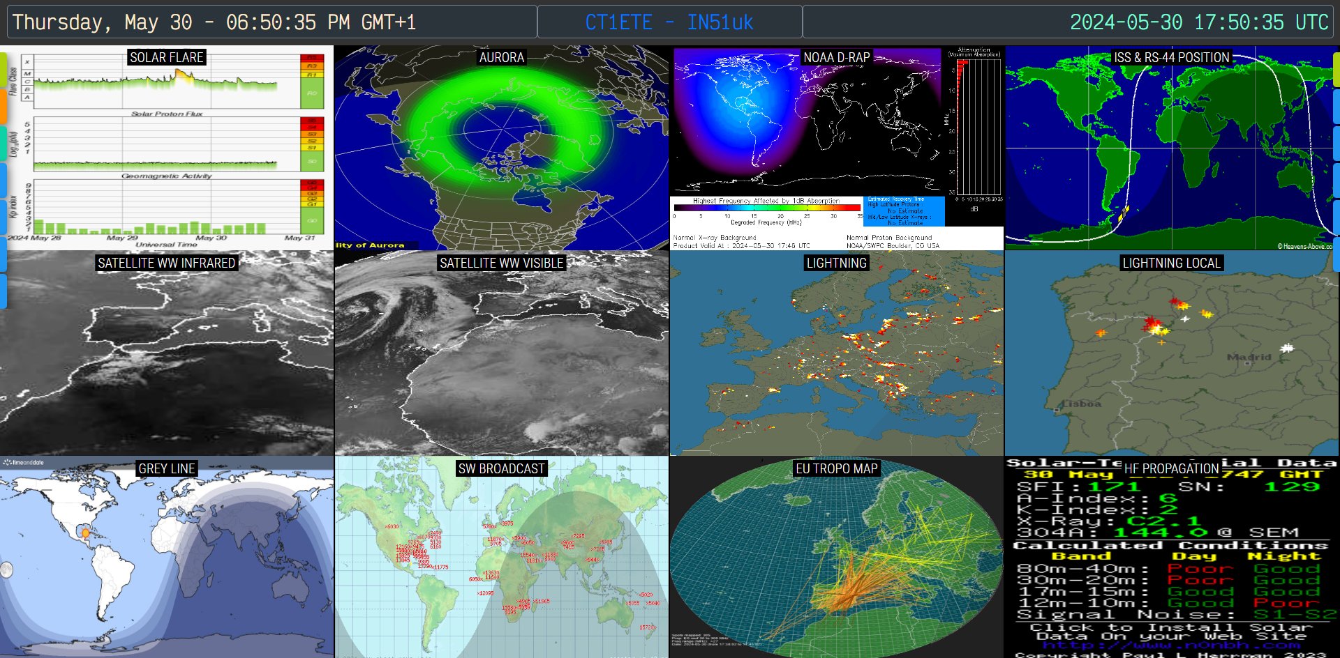 CT1ETE Sample Dashboard