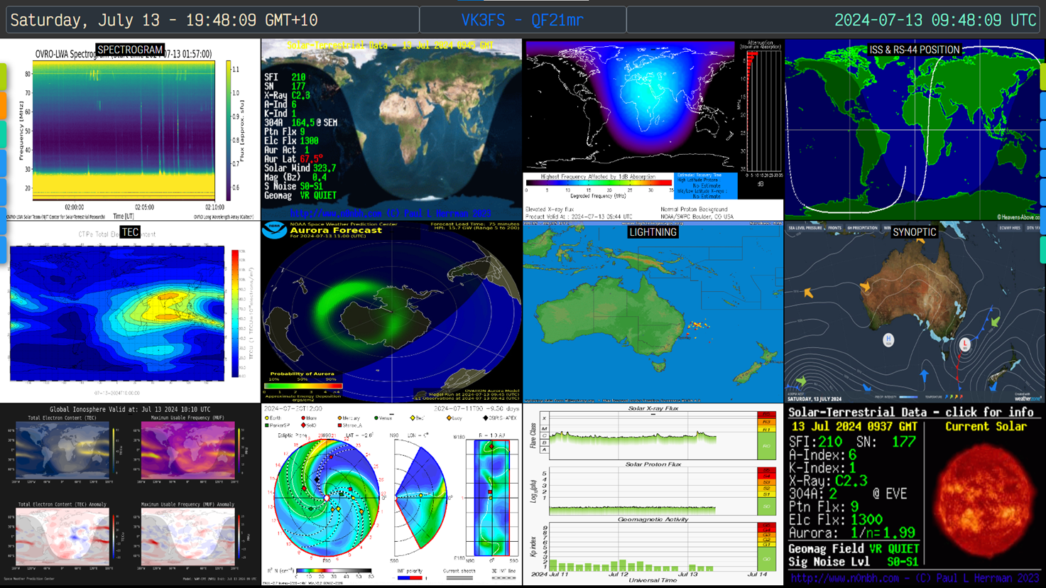 VK3FS Sample Dashboard