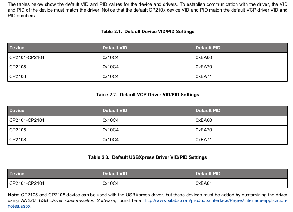 cp210x_default_ids.png