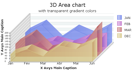 FoxCharts_8Area.png