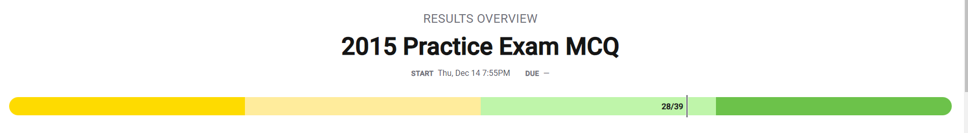 CB Score for 2015