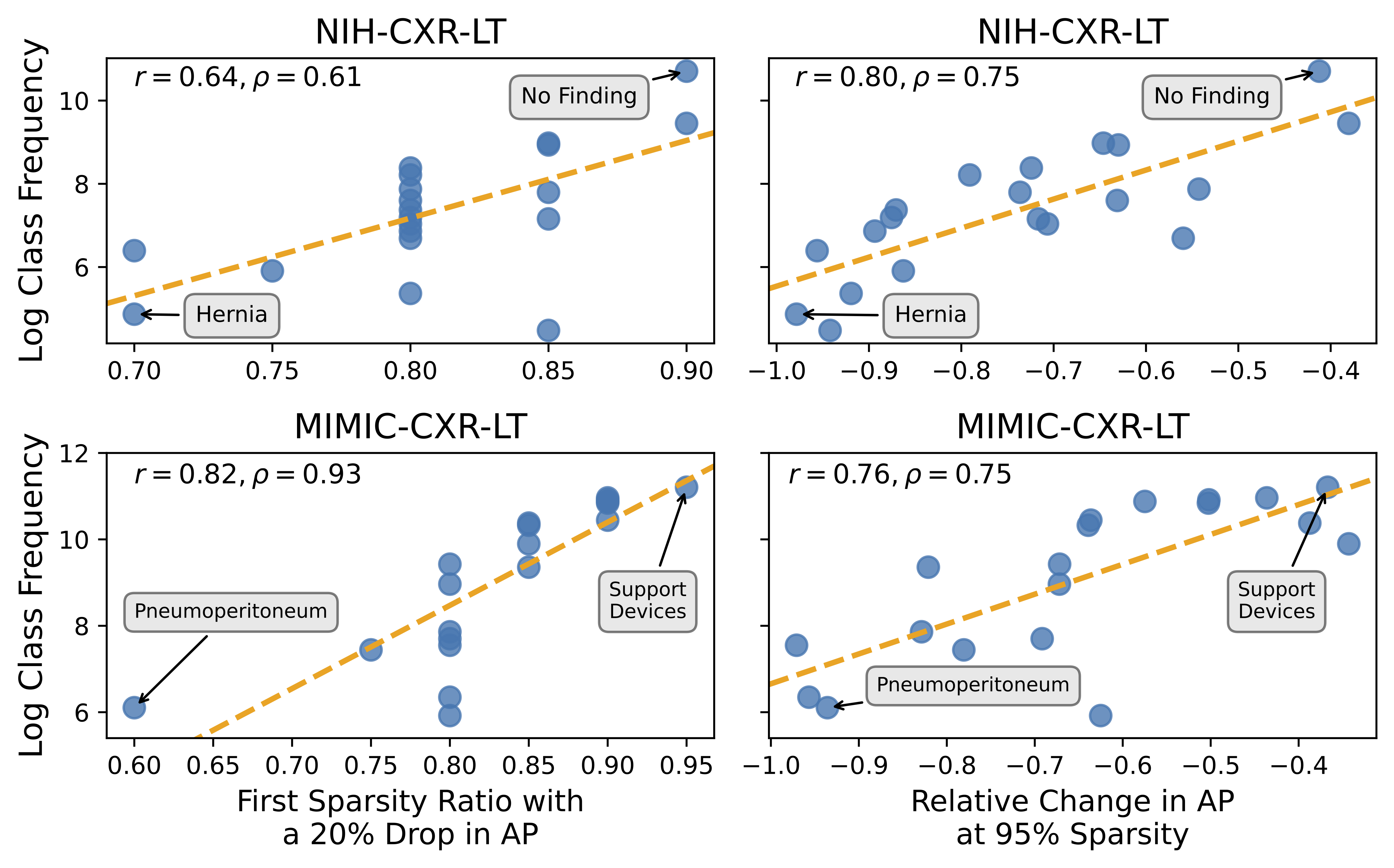 class_prune_correlations.png