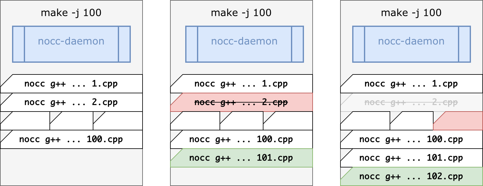 nocc-make -j.drawio.png