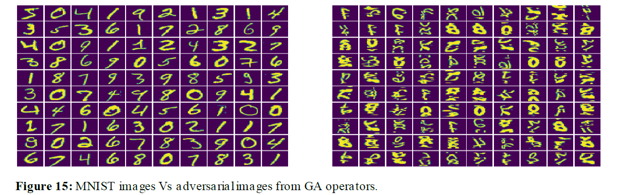 MNIST images Vs adversarial images from GA operators.png