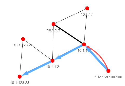 shortest_path_graph.png