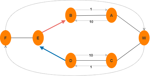 asymmetric_horizontal_2x.png