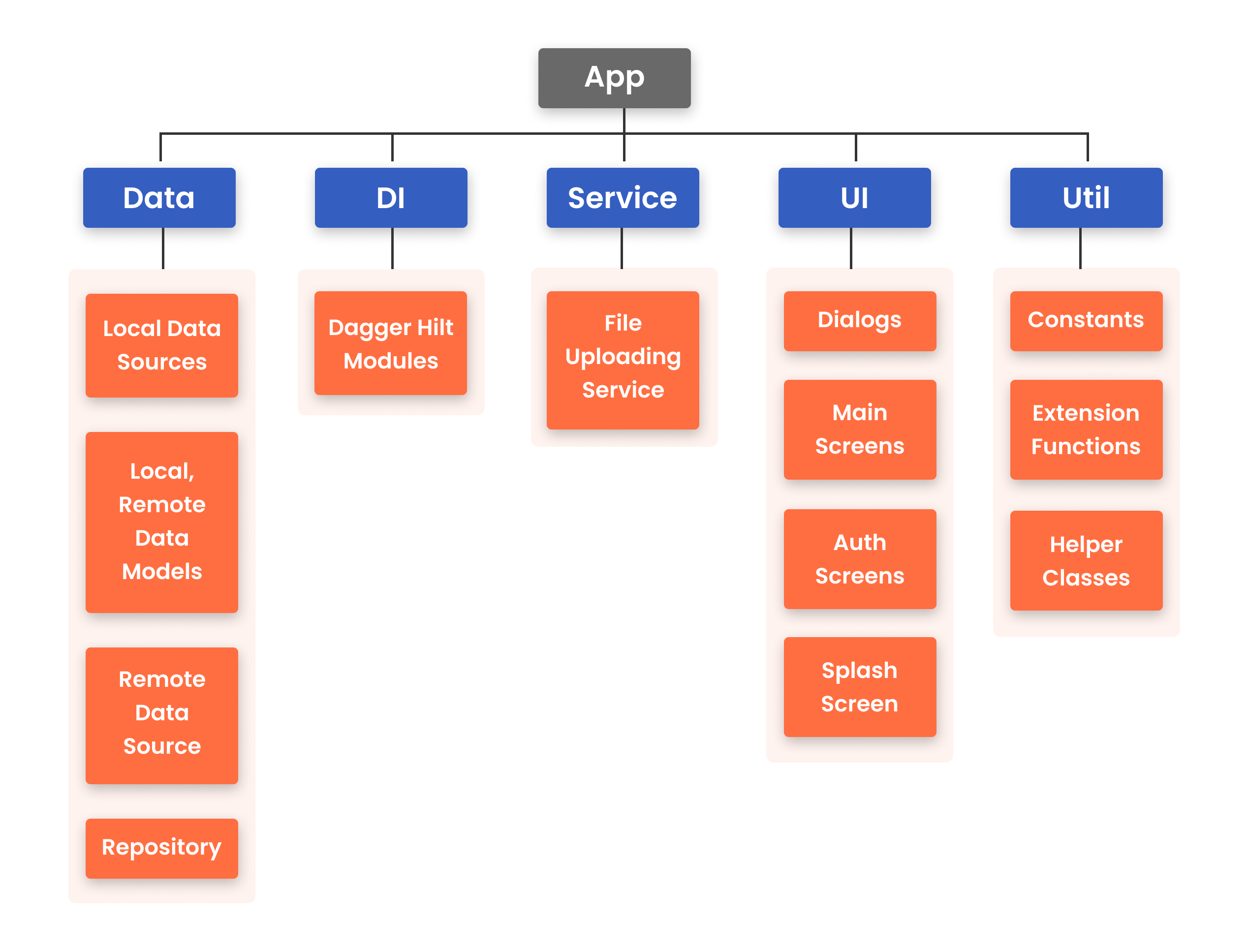 package structure.png