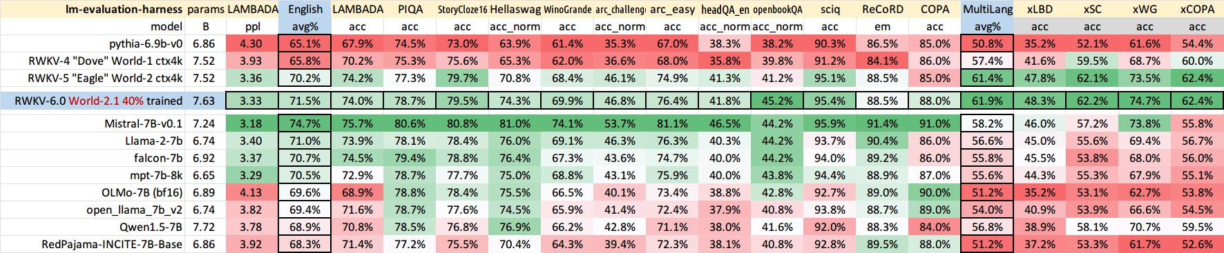 RWKV-v5-benchmark-1.png