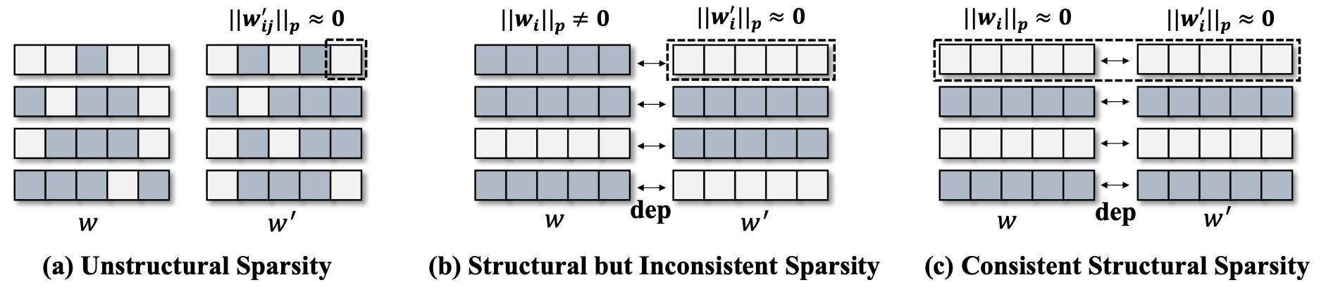 group_sparsity.png