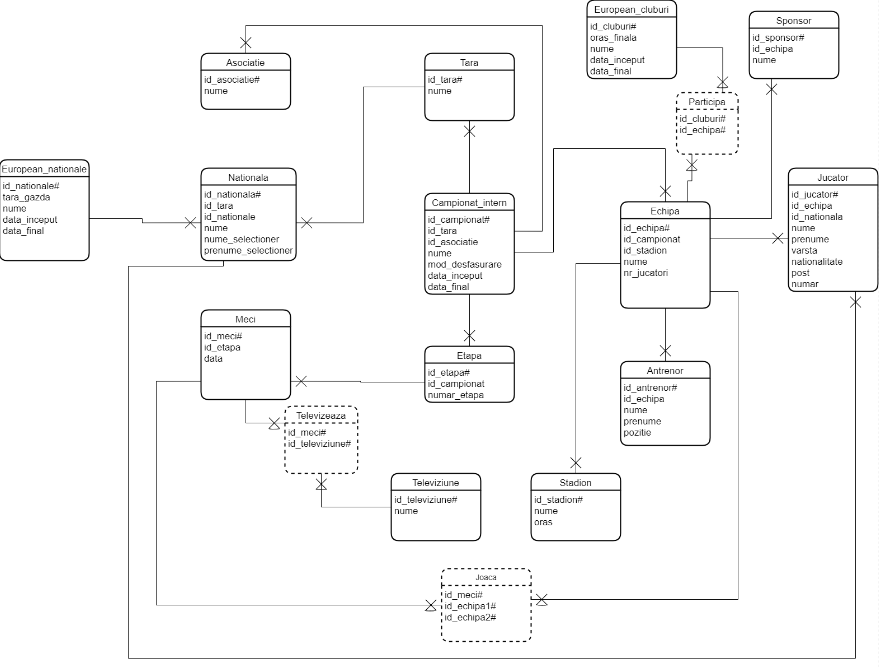 DiagramaConceptuala.PNG