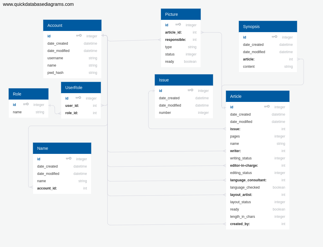 DatabaseDiagram.png