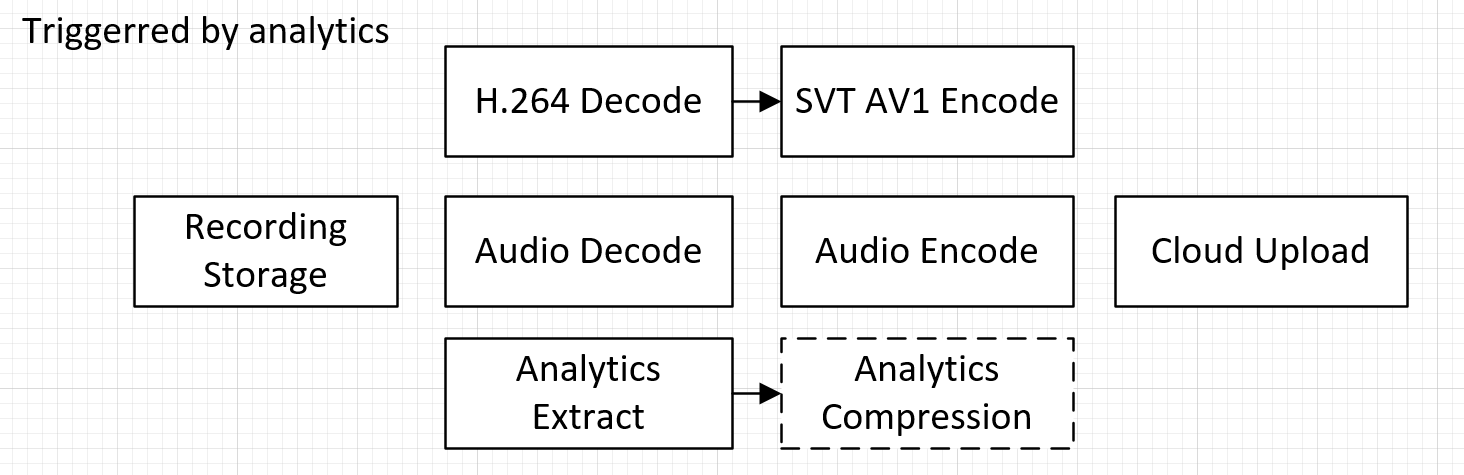 smart-upload-arch.png