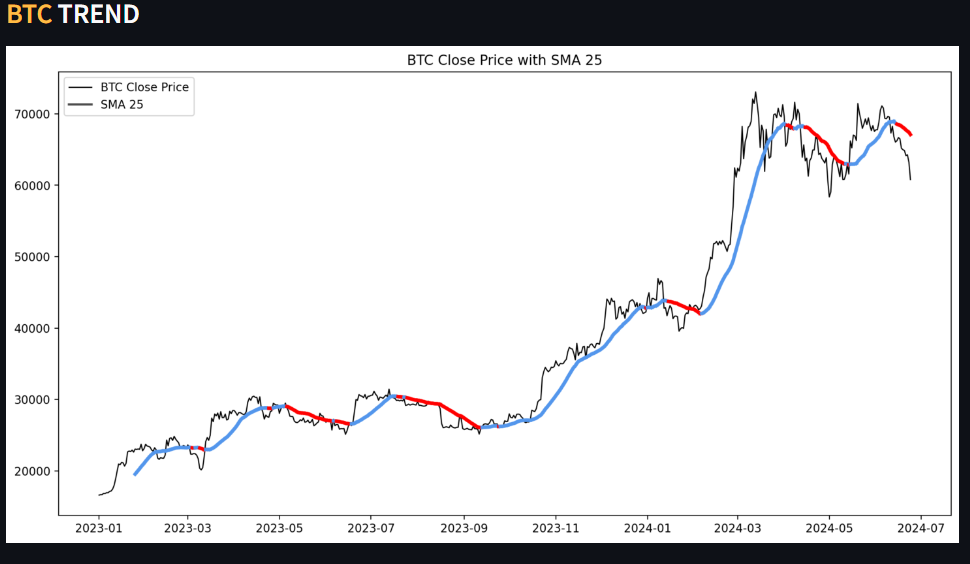 btc_trend.png