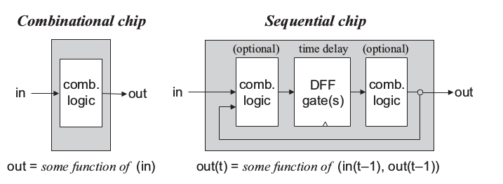 combinational-vs-sequential.png