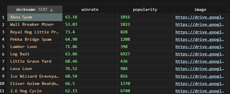 Database