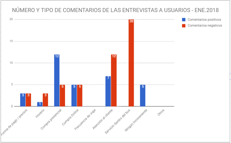 estadistica-entrevistas.png