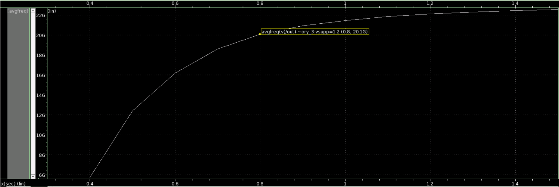 parametric_sweep_one variable.png