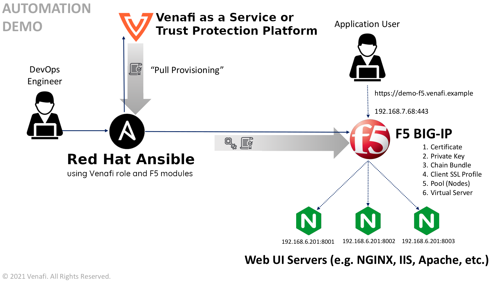 venafi_ansible_role.png