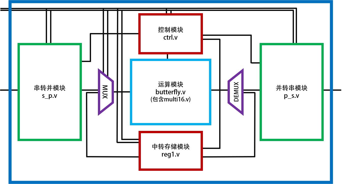 hardware_structure_diagram.png